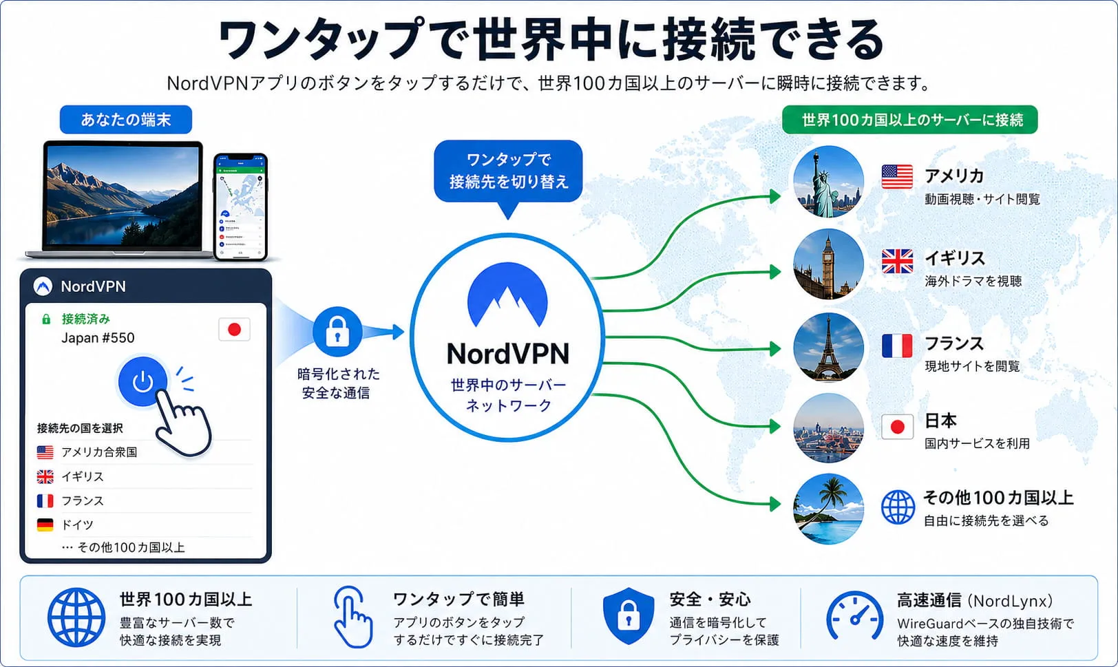 ワンタップで世界中に接続できる