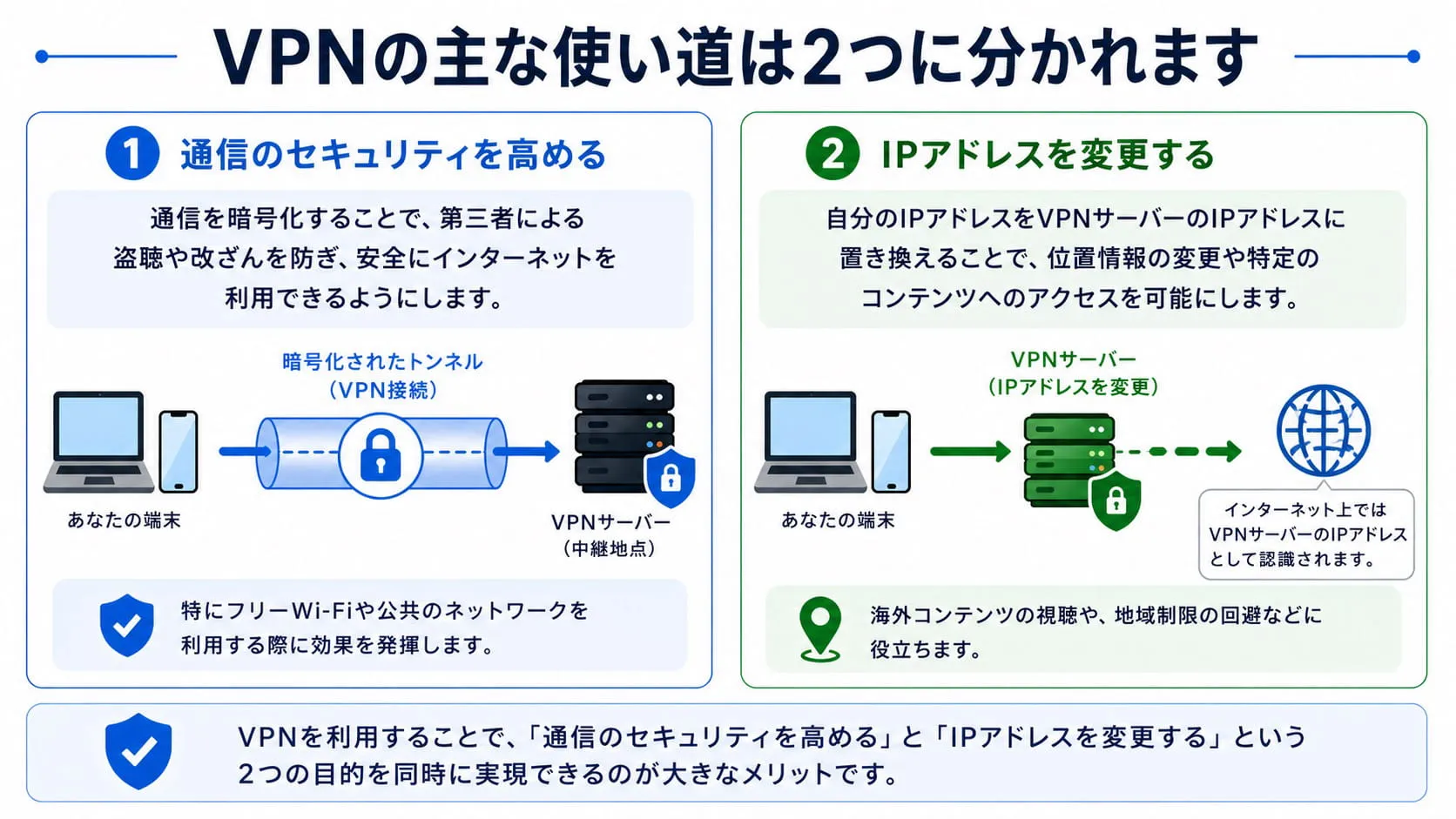 VPNの主な使い道