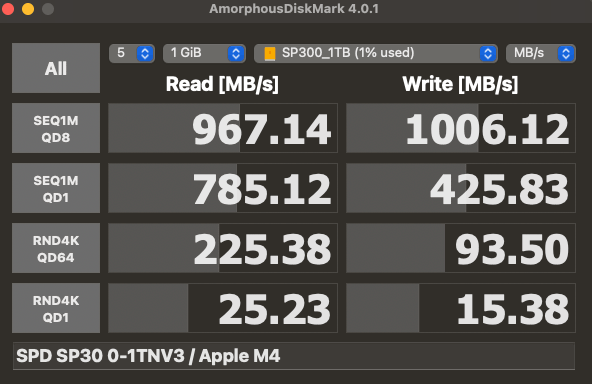 SP300速度テスト