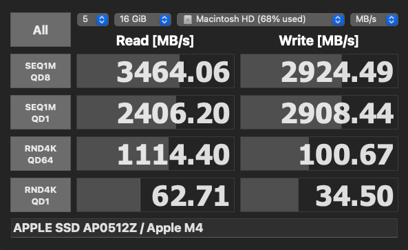 AmorphousDiskMark 1GiBでM4 Mac mini内蔵SSDを測定した結果